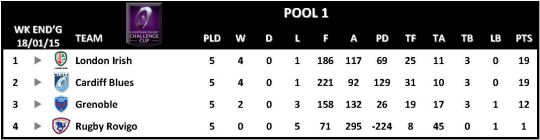 Challenge Cup Round 5 Pool 1